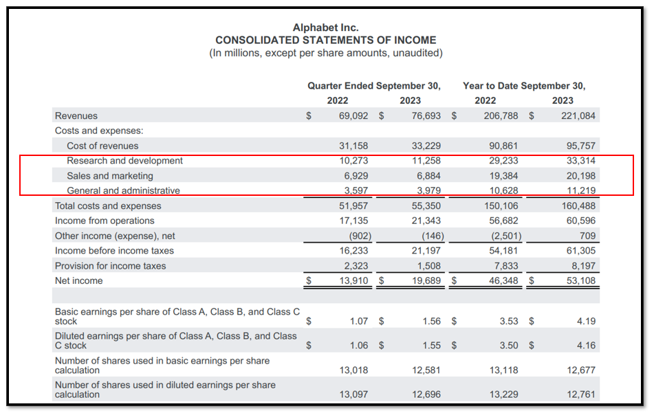 Operating Expenses Formula Opex Comprehensive Guide Examples