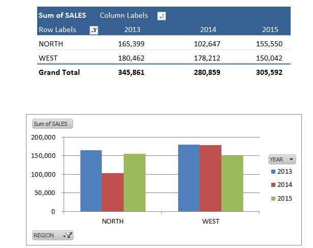 slicer chart pivot value excel Excel Slicers  Pivot Free & Charts Microsoft  Tutorials