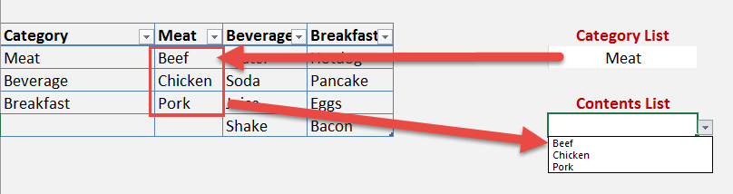 Excel Indirect Drop Down List