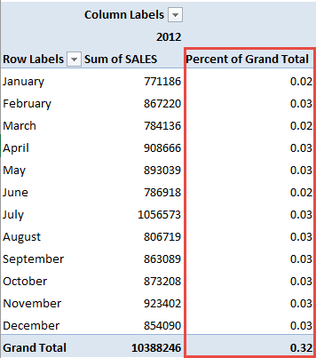 total percentage pivot table of Pivot of Tables With Percent The Show Total Excel Grand