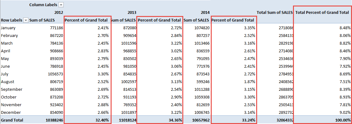 trim vba of The Grand Show Percent Tables With Excel Total Pivot