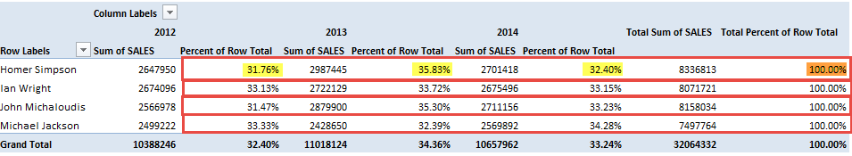 show-the-percent-of-row-total-with-excel-pivot-tables-free-microsoft