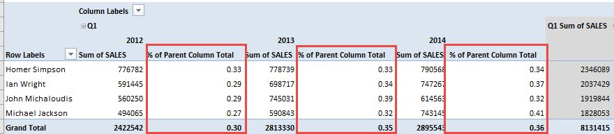 Excel Pivot Table Show Values As Percentage Of Another Column Total