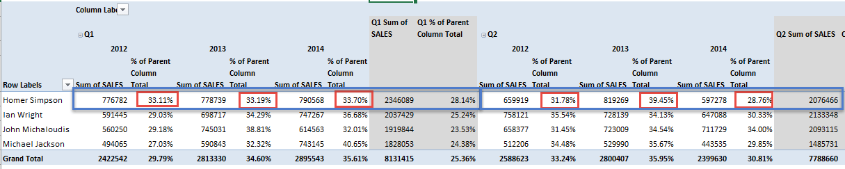 Excel Pivot Percent Of Column Total