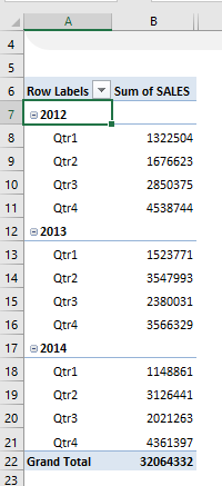 quarters table pivot years and Excel With and Free   Tables Group Quarters Years By Pivot