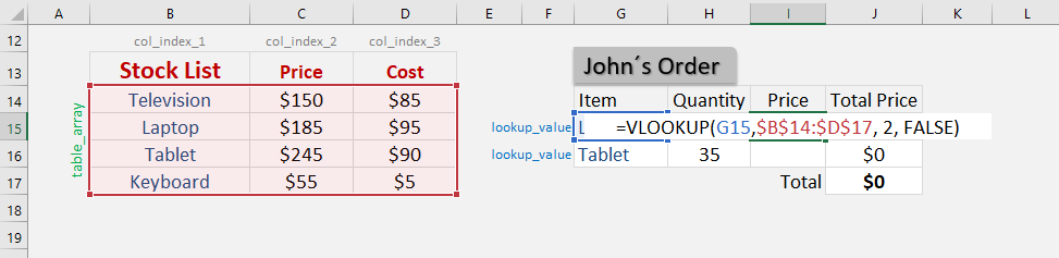 VLOOKUP Function: Introduction