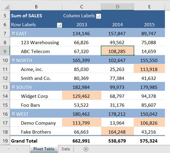 Pivot Table Conditional Formatting