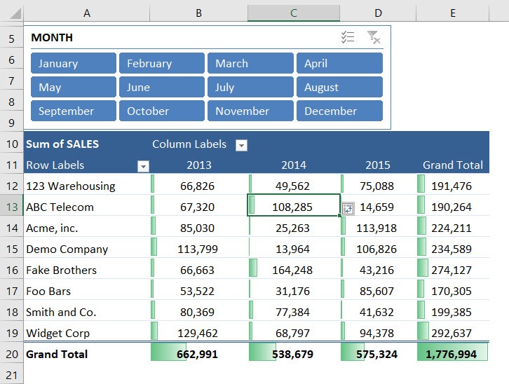 Conditionally Format a Pivot Table With Data Bars