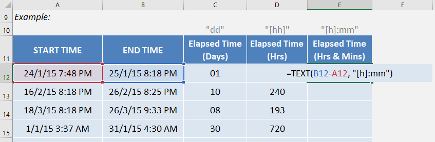 Calculate Elapsed Time in Excel