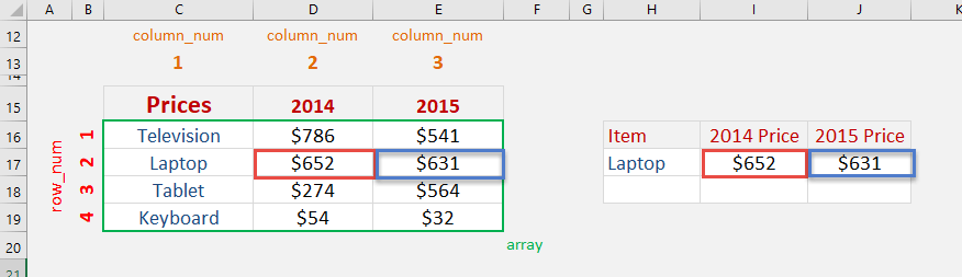 INDEX Function Introduction