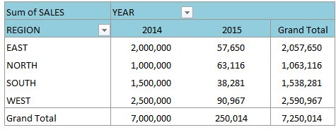 Classic Pivot Table Layout View