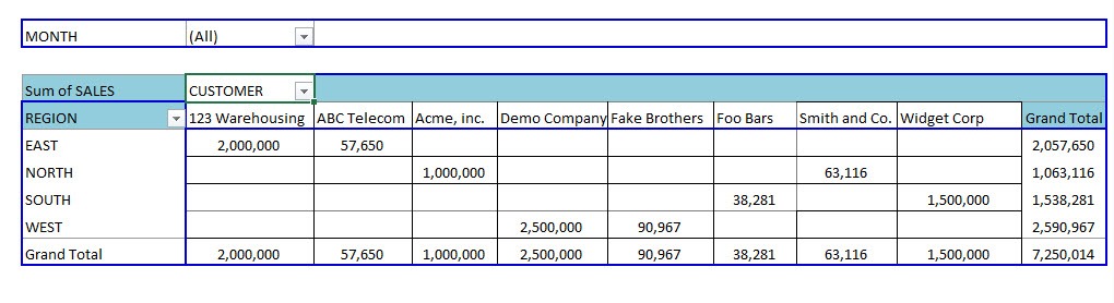 Classic Pivot Table Layout View