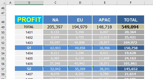 Excel Hyperlinks: Buttons