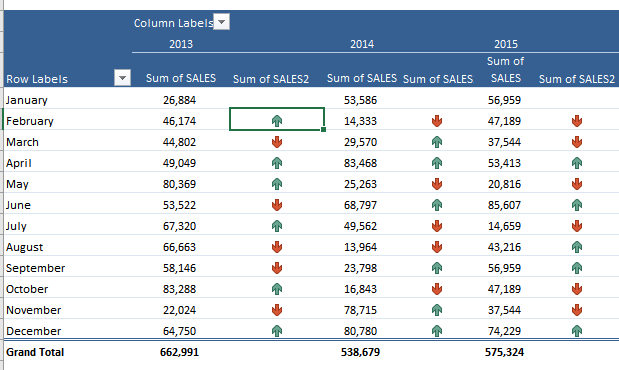 Icon Sets In A Pivot Table