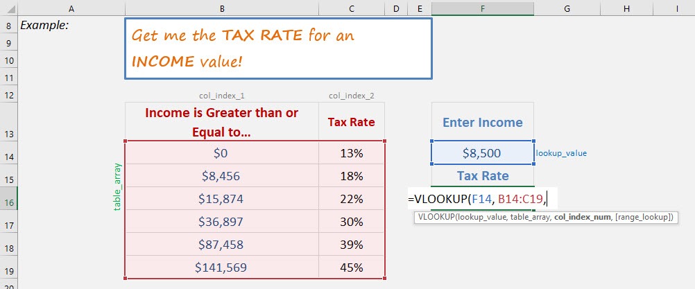 Vlookup Approximate Match in Excel