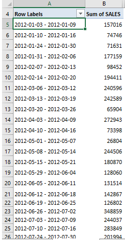 Group Sales by Weeks With Excel Pivot Tables