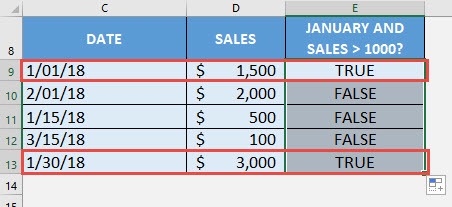 AND Formula in Excel