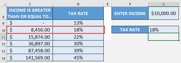 LOOKUP Formula in Excel