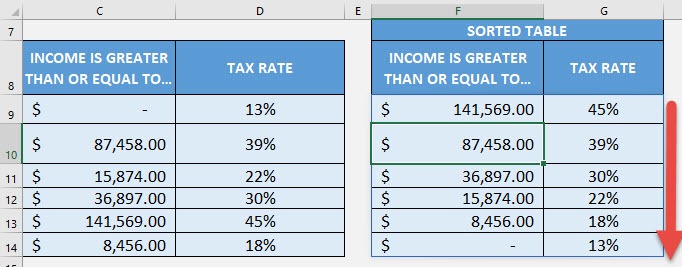 SORT Formula in Excel