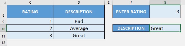 SWITCH Formula in Excel