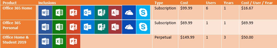 Excel 2019 VS Office 365