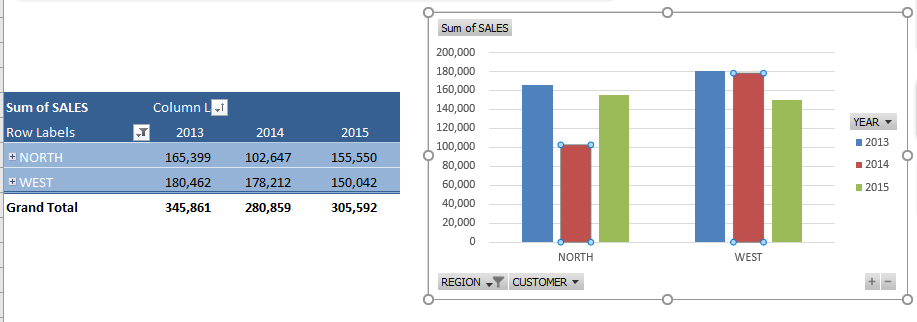 Expand and Collapse Fields in Pivot Chart in Excel