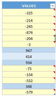 Highlight Cells with Comments Using Macros In Excel