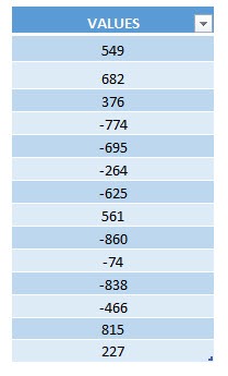 Highlight Min Value in Selection Using Macros In Excel