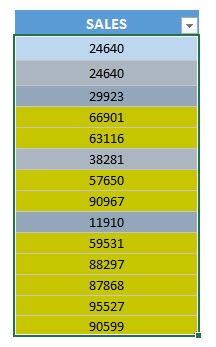 Highlight Values Greater Than Using Macros In Excel