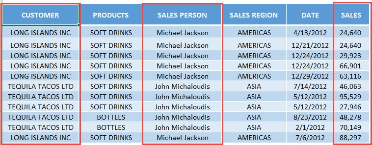 Highlight all Named Ranges Using Macros In Excel