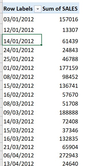 Group Periods In Microsoft Excel Pivot Tables