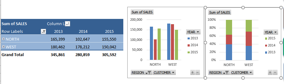 Copy a Pivot Chart