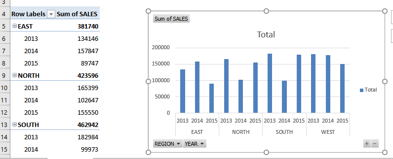 Insert a Pivot Chart Straight From Data Source