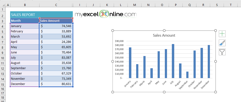 How to Make a Graph in Excel - Make Your Data Talk With Visual Charts!