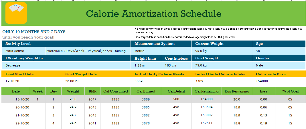 141 Free Excel Templates and Spreadsheets