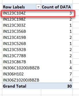 Clean Data Set for Pivot Table