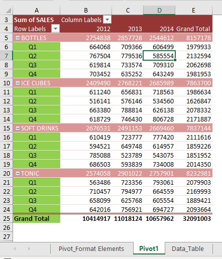 Customising Excel Pivot Table Styles