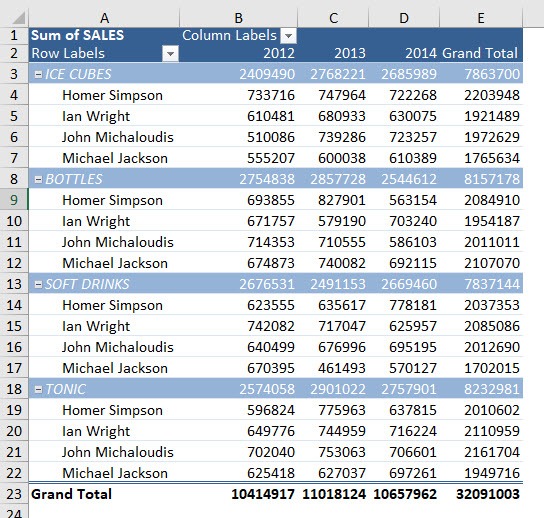 Expand and Collapse buttons in Excel Pivot Tables