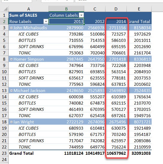 Move and Remove Fields and Items in Excel Pivot Tables