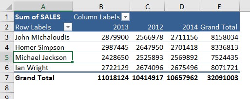 Move and Remove Fields and Items in Excel Pivot Tables