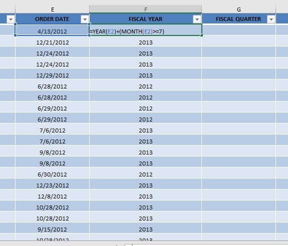 Group by Fiscal Years & Quarters