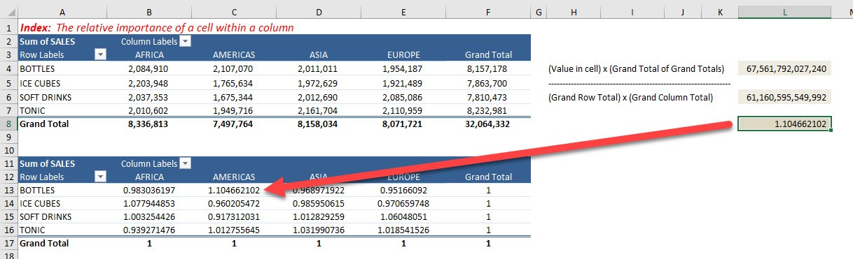 Index in Excel Pivot Tables