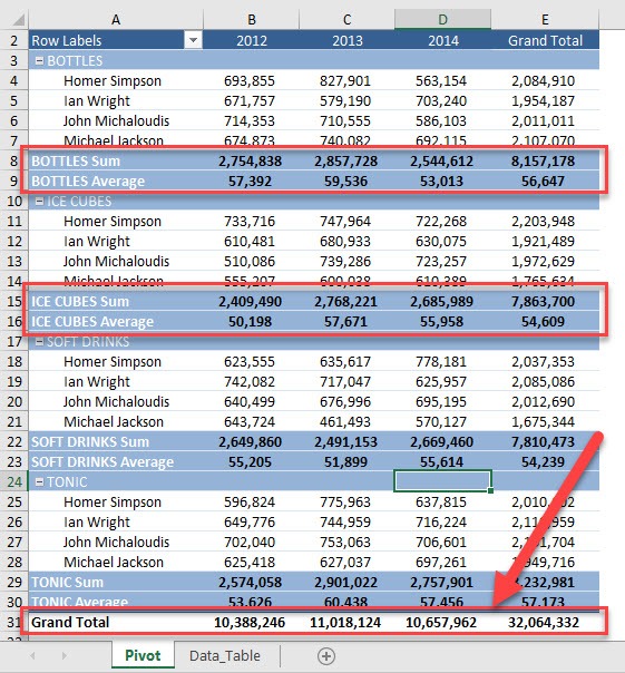 Show Multiple Grand Totals