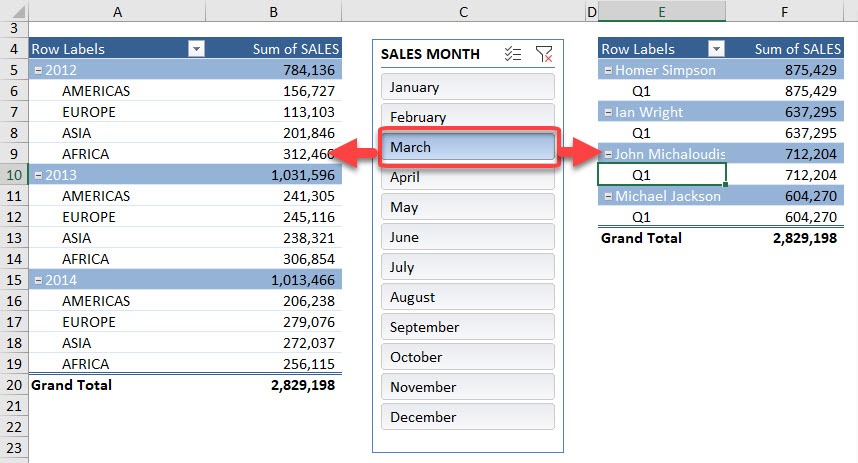 Use One Slicer for Two Excel Pivot Tables