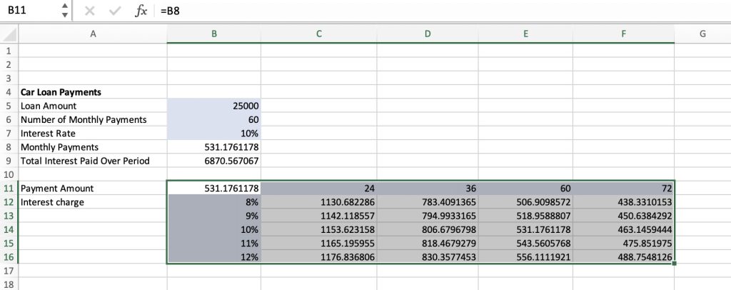 How to Use the One Variable Data in Microsoft Excel