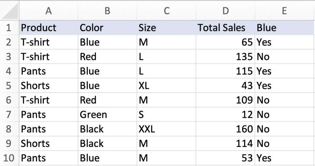 How to Use the IF Function in Excel - The Easy Way