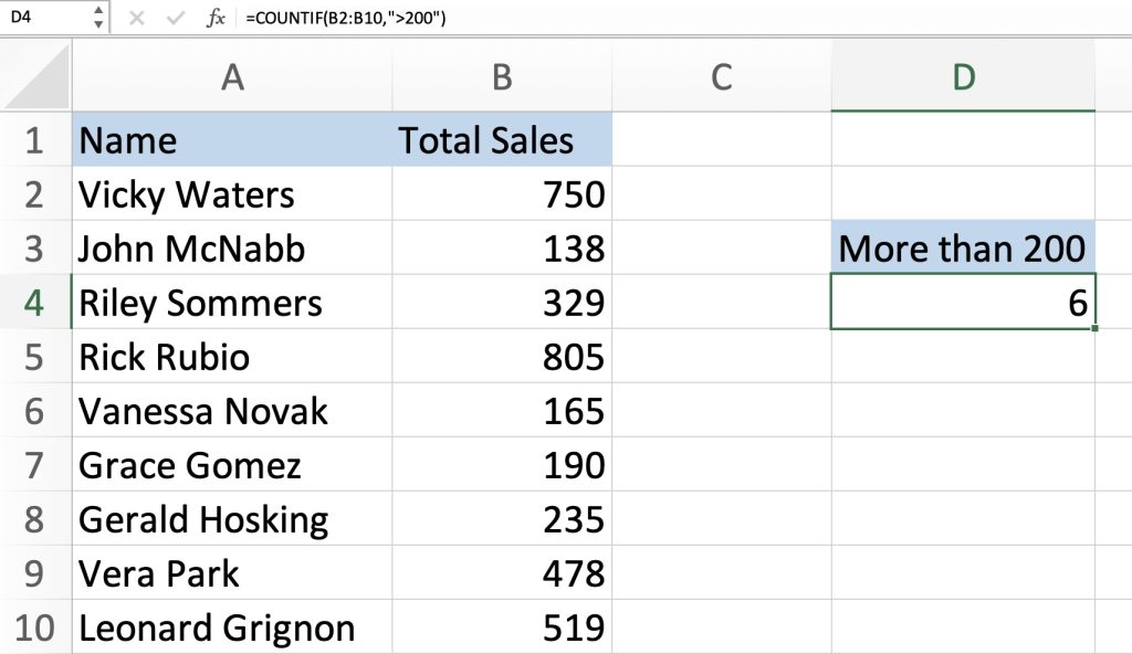 The COUNTIF Function for Beginners in Excel