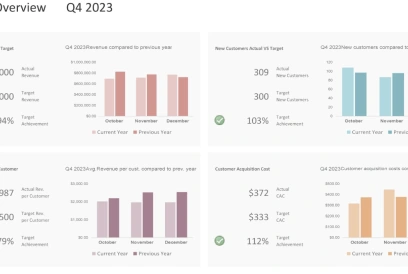 Create a Stunning Interactive Excel Dashboard in Just 10 Minutes