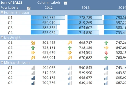 Top 3 Jaw-Dropping Excel Pivot Table Reports