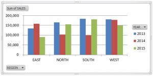 Pivot Charts | MyExcelOnline